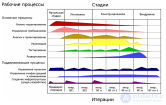 Rational Unified Process (RUP) как методология разработки программного обеспечения