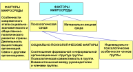 6. Социально-психологический климат группы