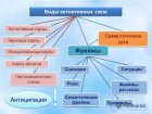 Когнитивные схемы -  История, примеры, виды, применение