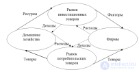 Теория общего равновесия и благосостояния