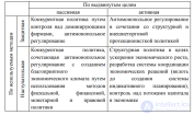 Теория отраслевых рынков, НАУЧНЫЕ ПОДХОДЫ К АНАЛИЗУ ОТРАСЛЕВЫХ РЫНКОВ