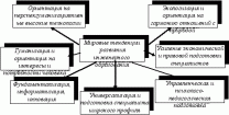 Основные тенденции развития мировой образовательной системы