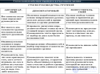 11. Виды и типы психотерапии.    Системная семейная психотерапия. Групповая психотерапия.