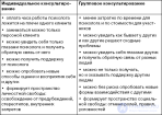 2. Консультант и клиент (индивидуальный и коллективный) в психологическом консультировании