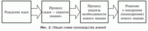 5. Л.С. Выготский как один из основоположников психолингвистики, производство знаний