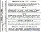 8. Специфические особенности речевой деятельности