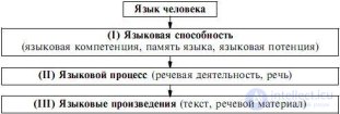 1. Общее понятие о языке как феномене культурно-исторического развития