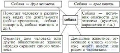 Часть 3. Семантическая структура слова как знака языка