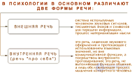 I. Types and forms of speech