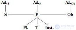 3. Кодовые единицы внутренней речи. Теория Н.И. Жинкина об <span class='search'>особых </span>кодах внутренней речи