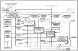 Методология IDEF0  - функциональное моделирование бизнес- процессов