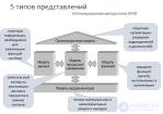 Моделирование бизнес-процессов в среде ARIS