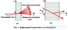 Акустооптика. Акустооптический эффект