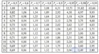 1.3  Погрешности как характеристики средств измерений