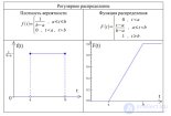 Введение Предмет и задачи теории телетрафика