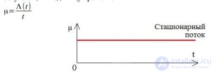 1.3 Основные характеристики потоков вызовов