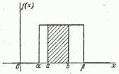 5.8. Закон равномерной плотности