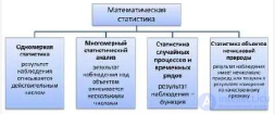 7.1.  Математическая статистика -  задачи, предмет и методы