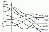 15.1. Теория случайных функций. Понятие о случайной функции