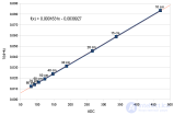 Инфракрасный датчик расстояния