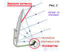 Конвертеры для спутниковых антенн.  Некоторые виды спутниковых конвертеров.