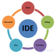 9.2. Системы программирования и ИСР (IDE)