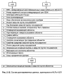 2.6.  Структура компонентов сети  сотовой мобильной связи стандарта GSM