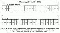 2.10.   Каналы связи в стандарте GSM