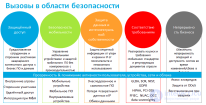 10.2. Объекты и элементы <span class='search'>защиты </span>в компьютерных системах обработки данных