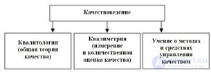 2: <span class='search'>КВАЛИМЕТРИЯ:</span> ИСТОРИЯ ВОЗНИКНОВЕНИЯ,ПРИНЦИПЫ И ЗАДАЧИ