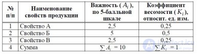 7  ОПРЕДЕЛЕНИЕ КОЭФФИЦИЕНТОВ ВЕСОМОСТИ