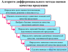 9: ДИФФЕРЕНЦИАЛЬНЫЙ МЕТОД ОЦЕНКИ КАЧЕСТВА продукции