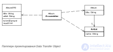 Паттерны распределения данных Remote Facade и Data Transfer Object