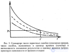 1. Основные факторы, определяющие надежность <span class='search'>функционирования </span>программных средств.