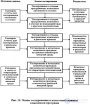 4. Определение реальной надежности <span class='search'>функционирования </span>программных средств