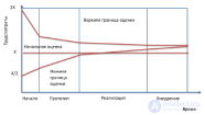 5.2 Планирование реагирования на риски