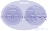 Иерархические данные в  SQL (Adjacency List  - Список смежных вершин, Nested Set - Вложенное множество, Materialized Path  -<span class='search'>Материализованный </span>путь)