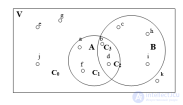 1.2. Операции над множествами. Круги Эйлера, <span class='search'>Важность </span>упорядоченности