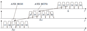 Супергетеродинный приемник с <span class='search'>двойным </span>преобразованием частоты