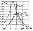 <span class='search'>Смесители </span>  3 Диодный <span class='search'>смеситель </span>