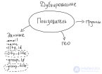 Денормализация как средство повышения производительности и ее реализация