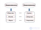 Микросоциология и макросоциология