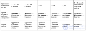 Виды, формы и модели психологического консультирования