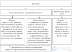 Принципы и правила психологического консультирования