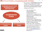 Индивидуальная этика. Особенности социальной этики.