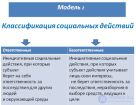 Социальное действие, взаимодействие, поведение и социальный контроль