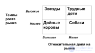 Маркетинговые исследования товаров, Жизненный цикл товара