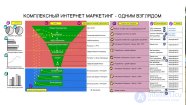 Цифровой маркетинг (digital marketing), диджитал-маркетинг, игровой маркетинг