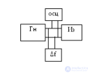 <span class='search'>Ультразвуковая </span>аппаратура и методы ее поверки.