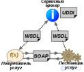 Веб-служба, веб-сервис, web service